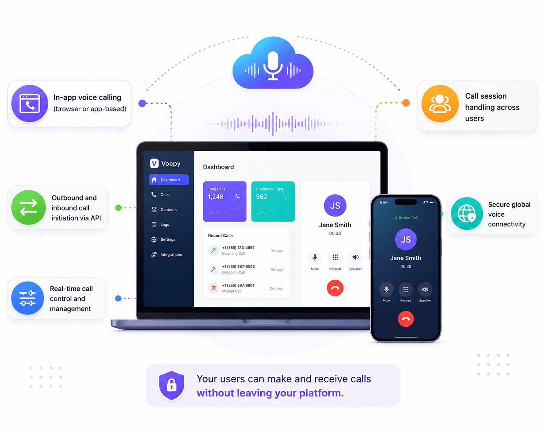 Embed voice calling into SaaS product illustration
