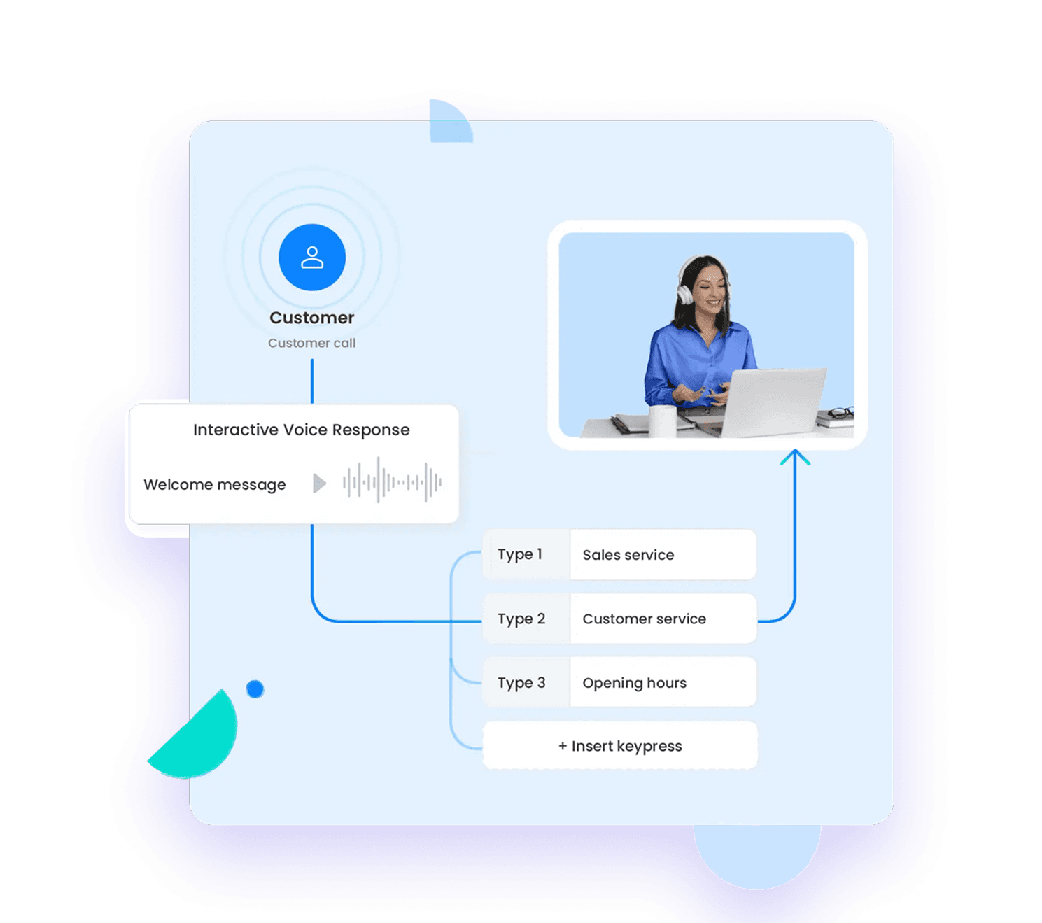 SaaS platform illustration