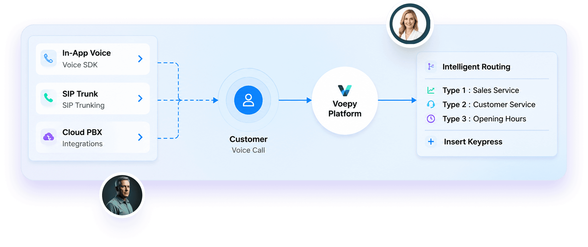 Products platform illustration